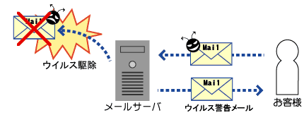 ECX쏜CXgQ