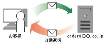 自動返信メール画像