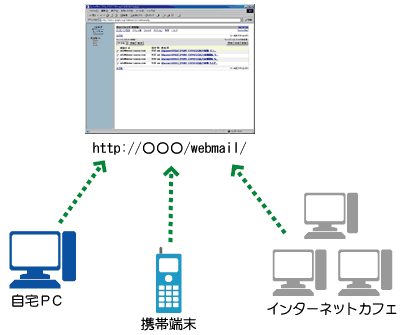 Web[CXg